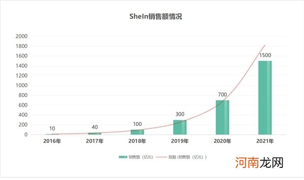 没有海外售后，DTC国货出海将是梦一场！