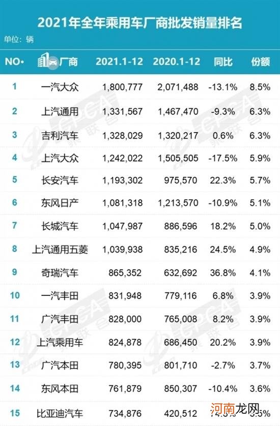 大众中国销量大跌14% 创8年来史低