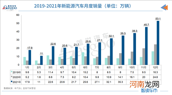 今年新能源乘用车销量有望达到550万辆