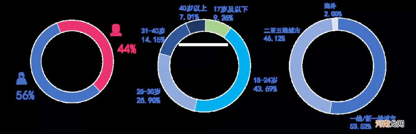 月活过亿，知乎狂奔：上市后知乎的商业化和内容趋势如何？