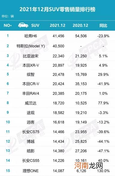 12月销量排行点评：新能源成最大赢家