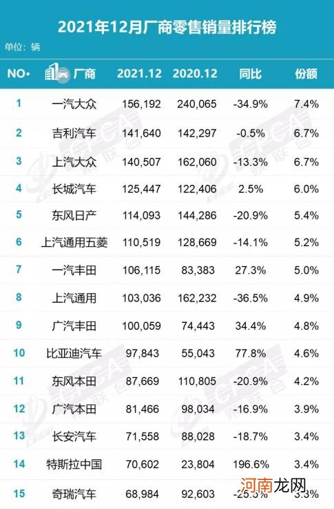 12月销量排行点评：新能源成最大赢家