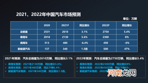 新能源汽车被忽略的消费模式与用户场景