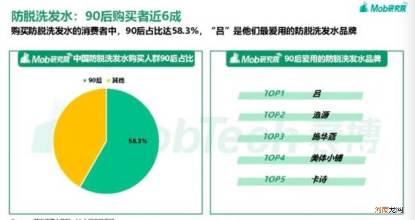 400亿防脱发蓝海，霸王为何又亏1433.8万元？