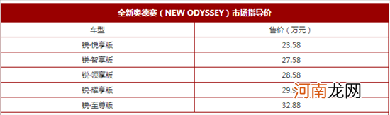 全新奥德赛全方位进化 哪款才是最优之选