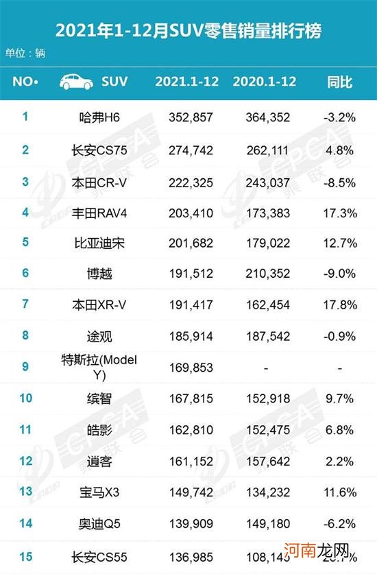 乘联会放榜 看哪些车入围各级别前15名