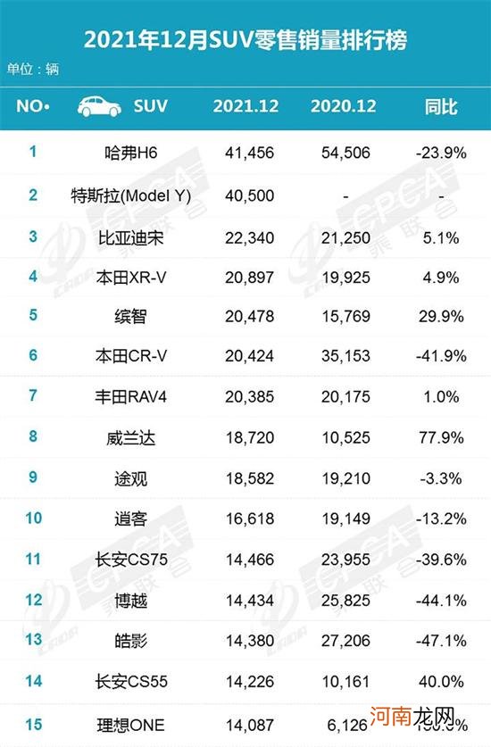 乘联会放榜 看哪些车入围各级别前15名