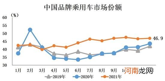 2021车市止跌回升 中汽协预计今年再增5.4%