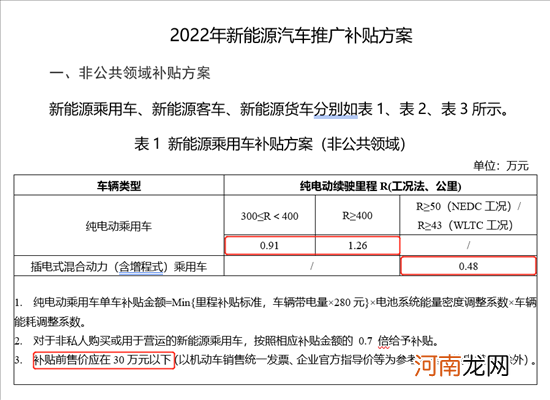 国补退坡30％ “自掏腰包”都有谁？