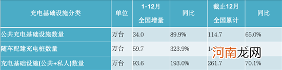 充电联盟：2021年我国充电设施建设93.6万台