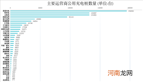 充电联盟：2021年我国充电设施建设93.6万台