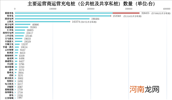 充电联盟：2021年我国充电设施建设93.6万台