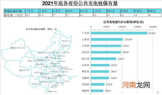 充电联盟：2021年我国充电设施建设93.6万台