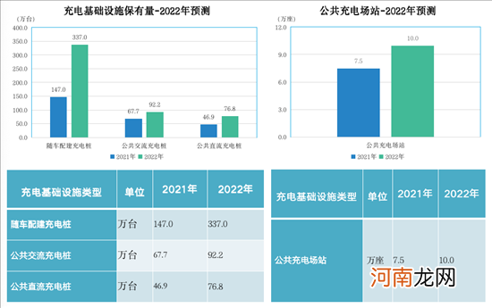 充电联盟：2021年我国充电设施建设93.6万台