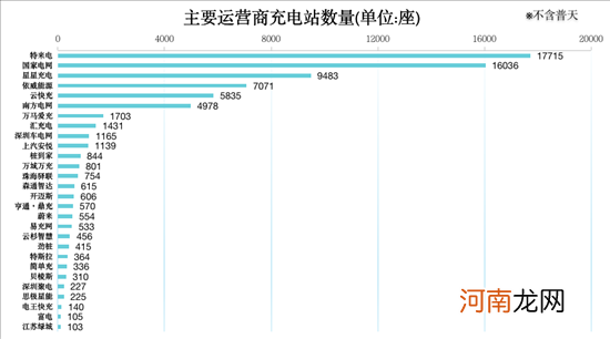 充电联盟：2021年我国充电设施建设93.6万台