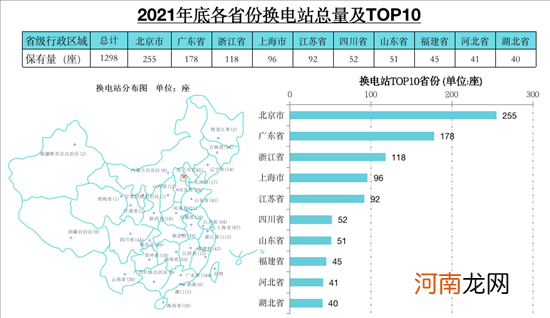 充电联盟：2021年我国充电设施建设93.6万台