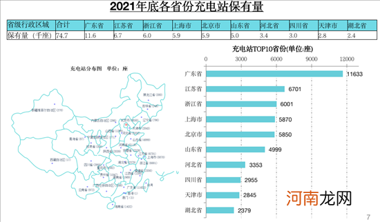 充电联盟：2021年我国充电设施建设93.6万台