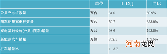 充电联盟：2021年我国充电设施建设93.6万台