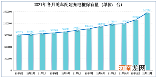 充电联盟：2021年我国充电设施建设93.6万台