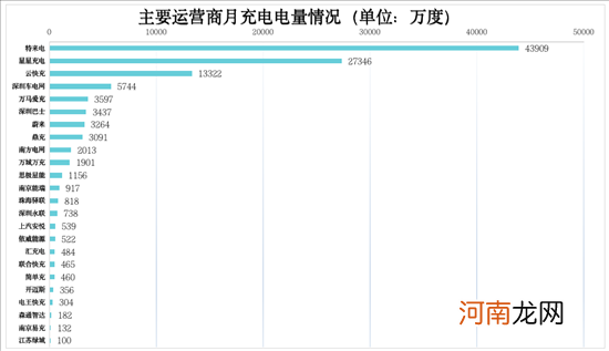 充电联盟：2021年我国充电设施建设93.6万台