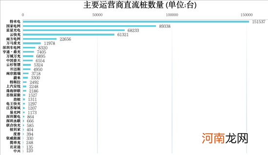 充电联盟：2021年我国充电设施建设93.6万台