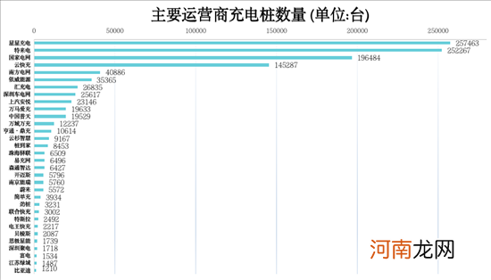 充电联盟：2021年我国充电设施建设93.6万台