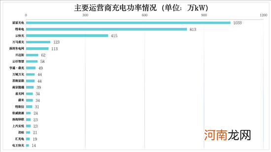 充电联盟：2021年我国充电设施建设93.6万台