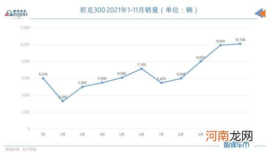 大众化越野车的市场风口 捷途能赶上吗？