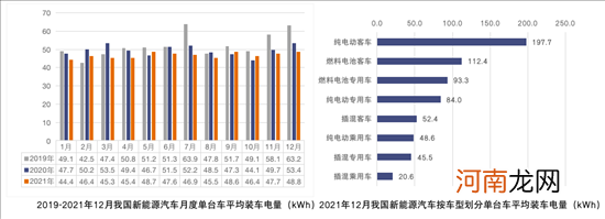 电池联盟：2021年动力电池装车量154.5GWh