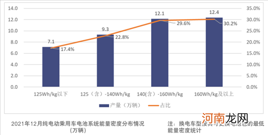 电池联盟：2021年动力电池装车量154.5GWh