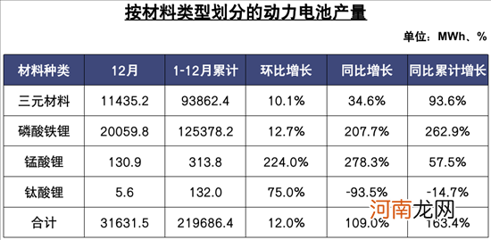 电池联盟：2021年动力电池装车量154.5GWh