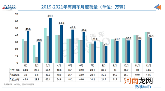 2021年汽车销量以2627.5万辆收官