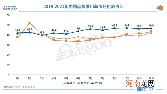 2021年汽车销量以2627.5万辆收官