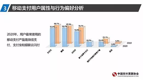 记账APP，快“忽悠”不动年轻人了