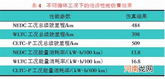 纯电动车的标称续航算不算虚假宣传呢？