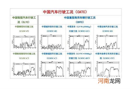 纯电动车的标称续航算不算虚假宣传呢？