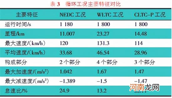 纯电动车的标称续航算不算虚假宣传呢？