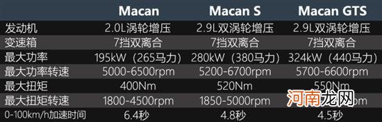 试驾新款保时捷Macan 真不是标轴Q5