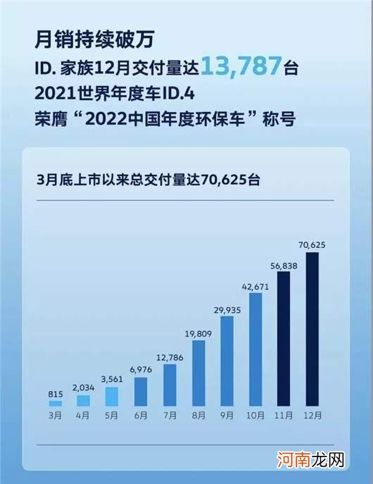 12月车企销量TOP15：特斯拉破7万辆夺得亚军