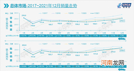 乘联会:2021新能源乘用车批发销量331.2万辆