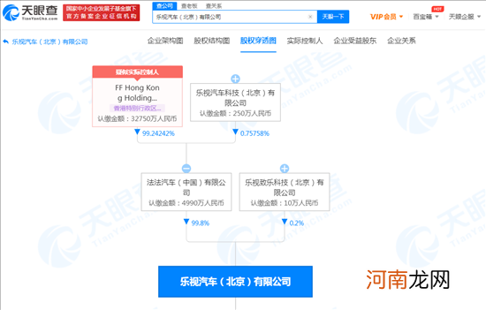 乐视汽车北京公司被恢复执行152万