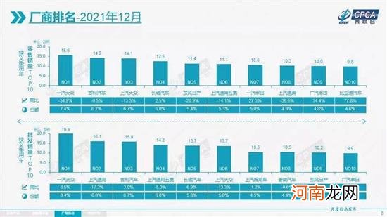 2021年汽车收官数据暴露车市5大趋势