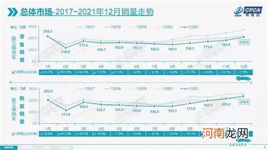 2021年汽车收官数据暴露车市5大趋势