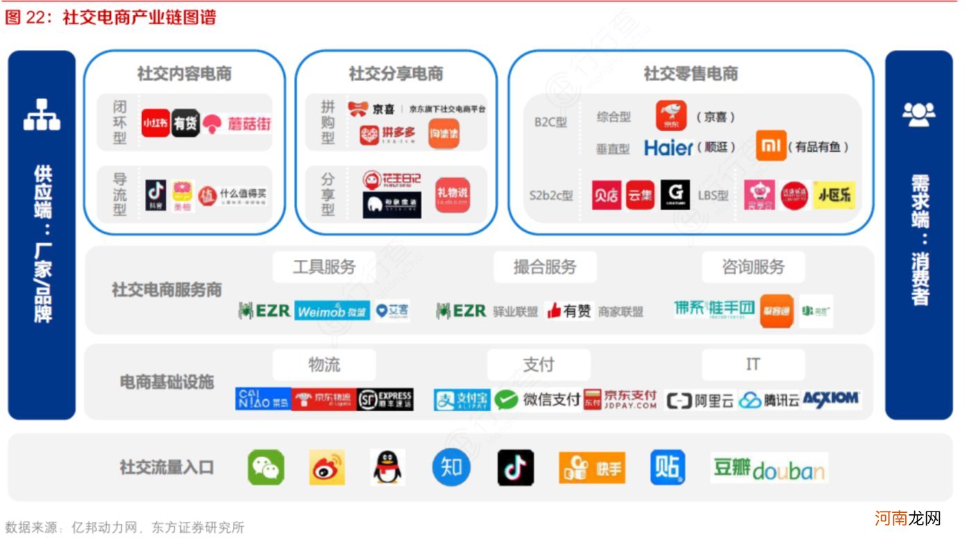 “外链”打通后的流量重塑：谁在害怕，谁在窃喜？