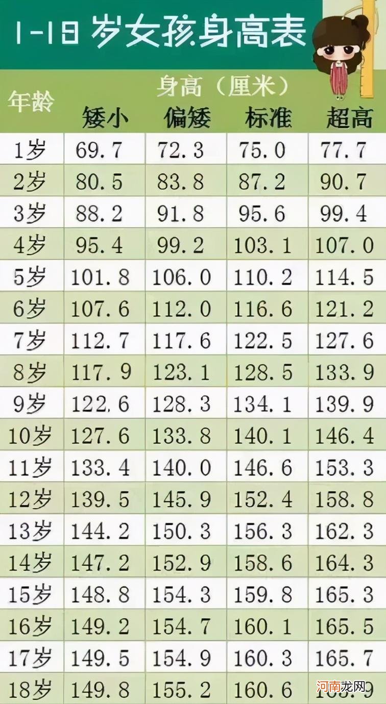 2020年儿童身高表新鲜出炉，你家孩子达标了吗？家长不妨参照一下