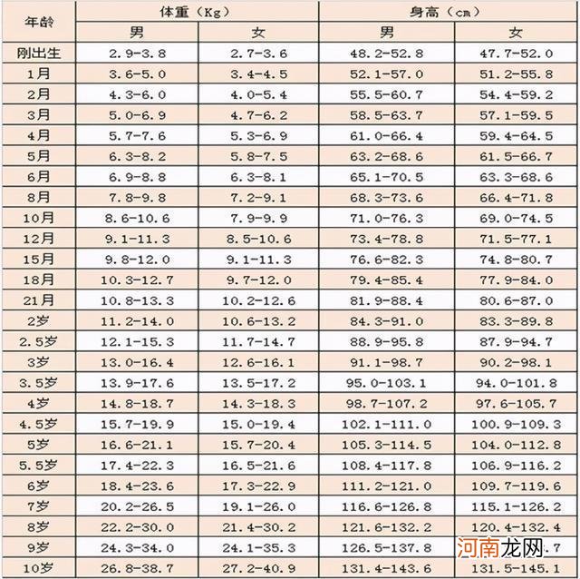 哈佛研究发现：宝宝出生时体重越接近“这个数”，暗示智商越高