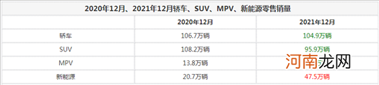 乘联会：2021年乘用车零售销量2048.6万