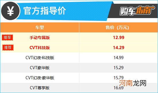 首推CVT科技版 广汽本田型格购车指南