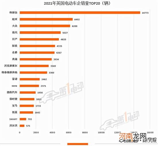 2021欧洲电动汽车销量榜 极星和名爵上榜