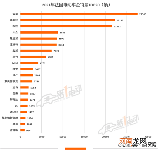 2021欧洲电动汽车销量榜 极星和名爵上榜